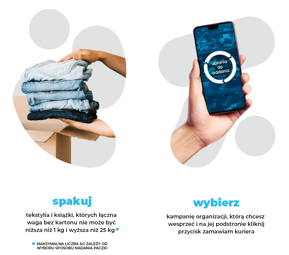 Proces składania darowizny