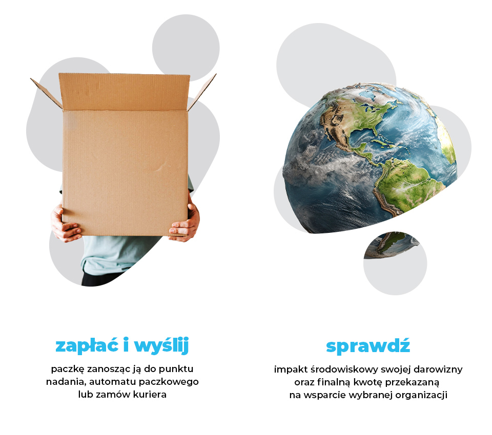 Proces składania darowizny